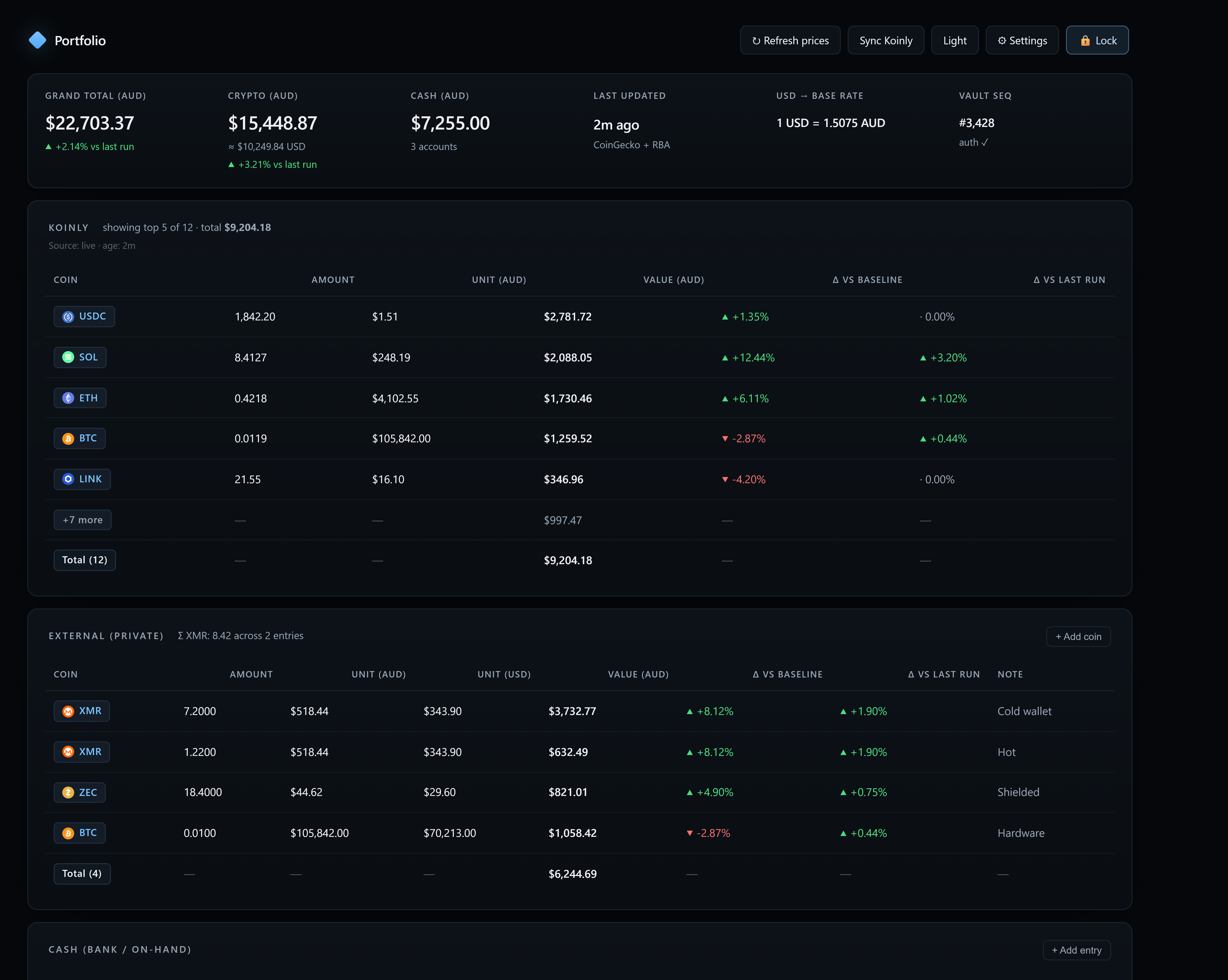 StealthLedger portfolio view showing grand total, Koinly section, private external holdings, and cash accounts in AUD.